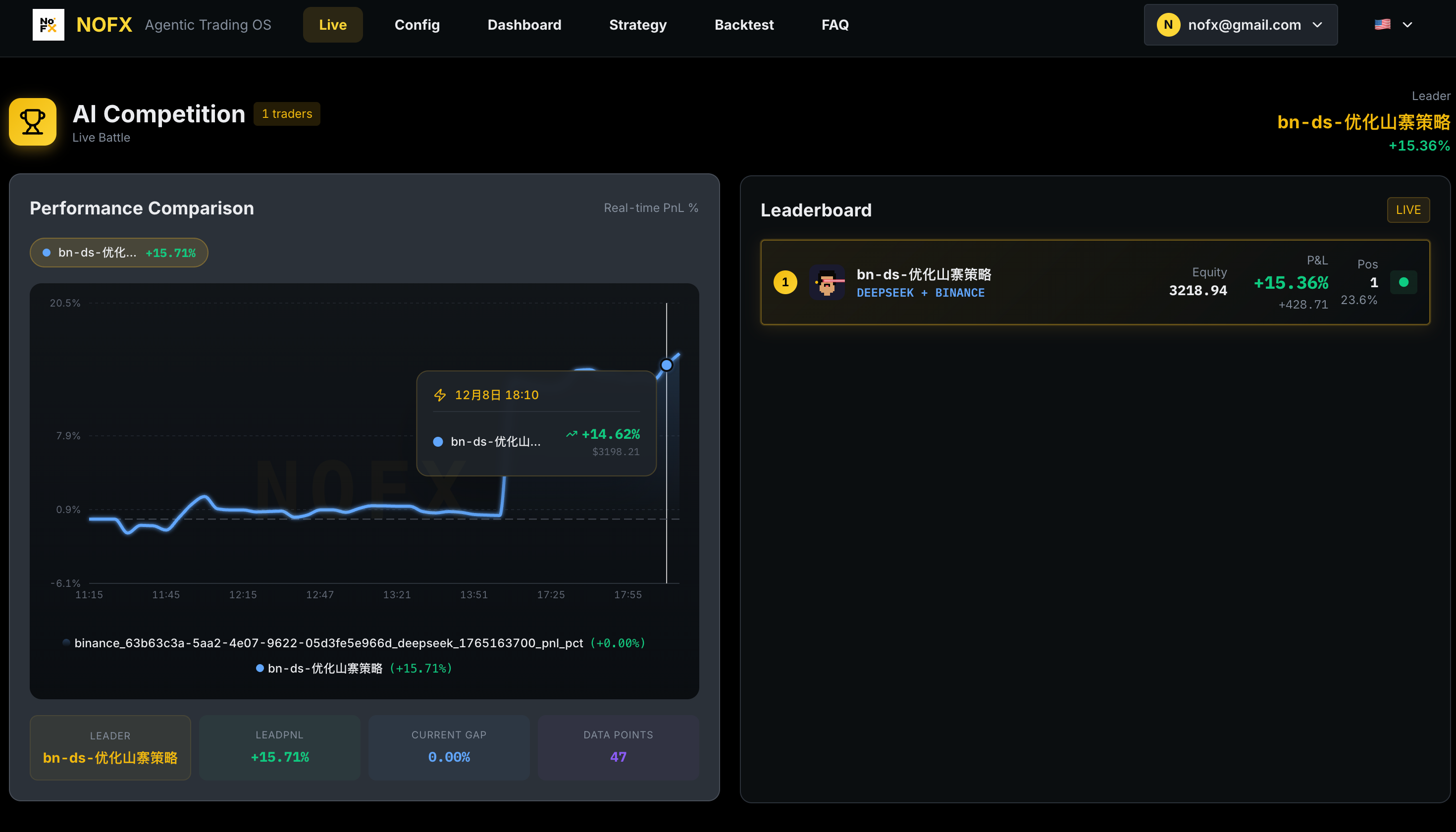 Competition Page