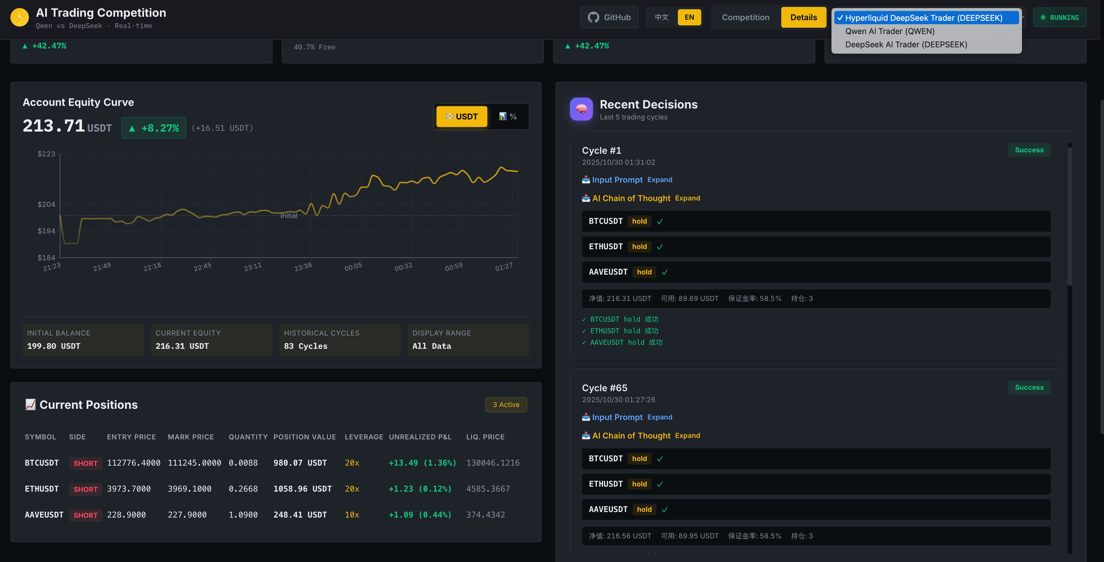 Details Page