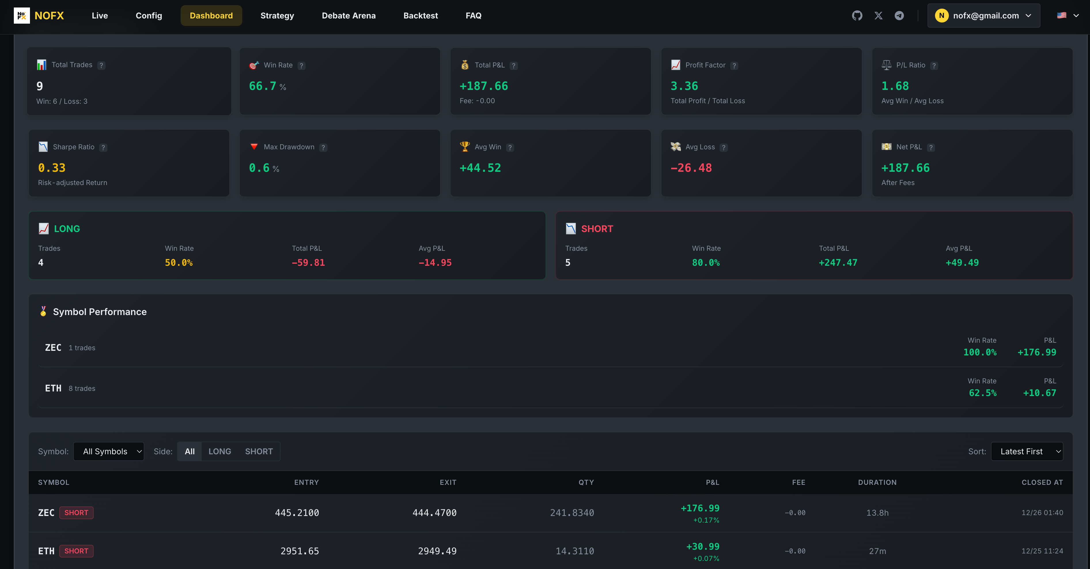 Trading Stats