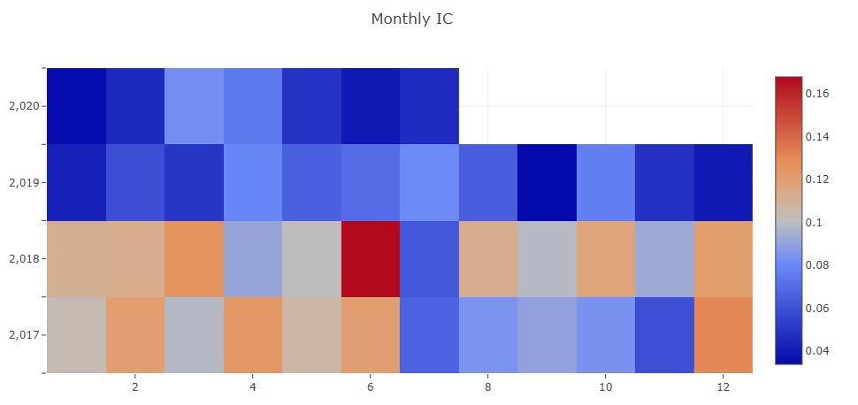 Monthly IC